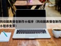 玉田狗动图表情包制作小程序（狗动图表情包制作小程序免费）